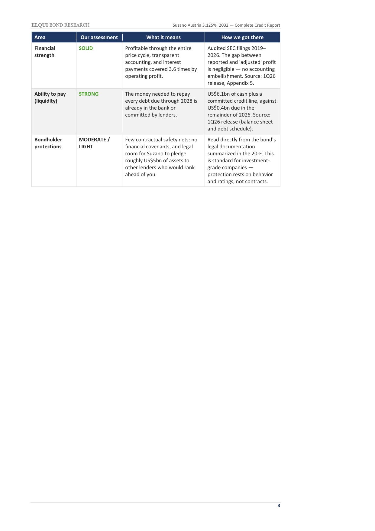 Suzano S.A. risk summary — financial strength and bondholder protections